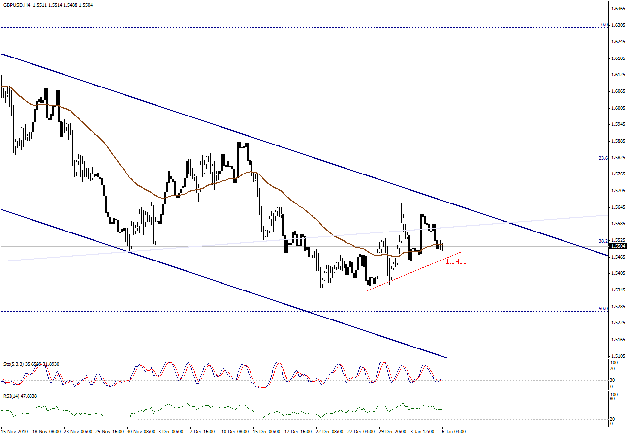 التحليل اليومي للعملات - الرسم البياني  لزوج الجنية الاسترليني مقابل الدولار 